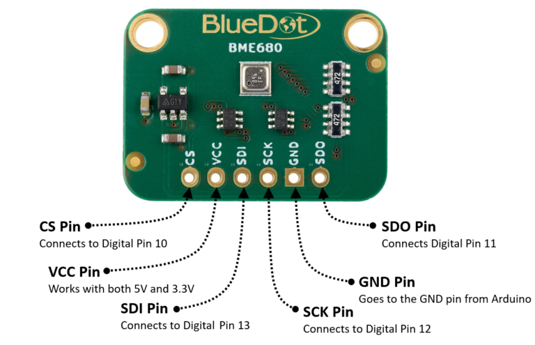 Software SPI wiring diagram for the BlueDot BME680 board