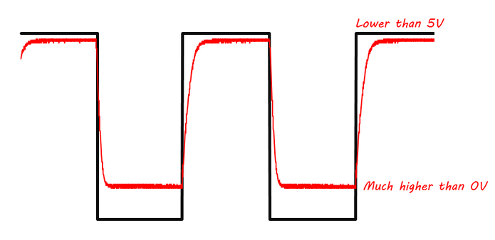Representation of real digital signal when multiple boards are connected to I²C bus