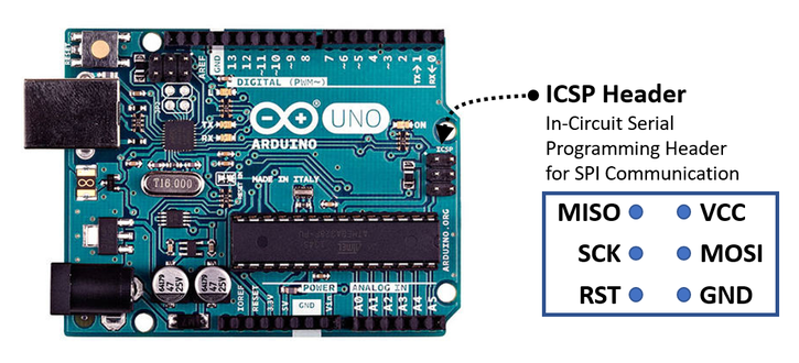 ICSP header on Arduino board
